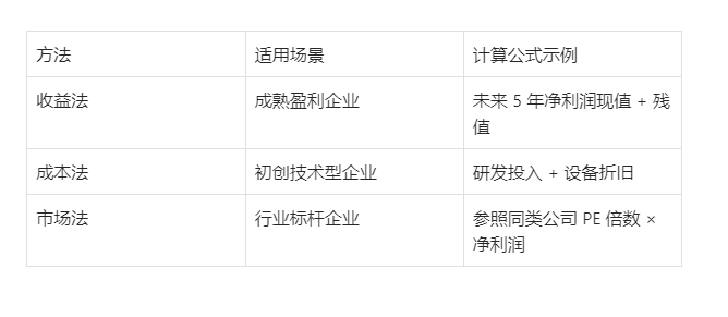 海南软件开发公司转让从估值到交接的详细流程